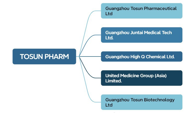 TOSUN PHARM1024