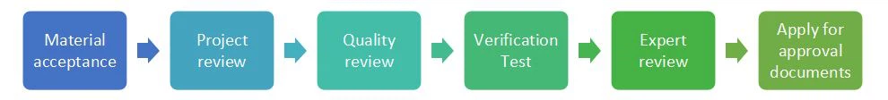 Veterinary Drugs Registration application process