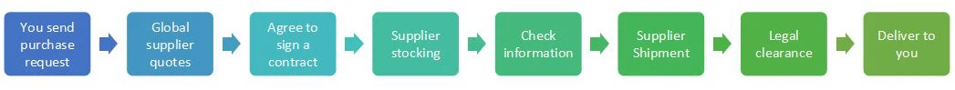 Reference Listed Drugs sourcing Process